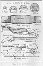 DETAILS OF BOW CONSTRUCTION