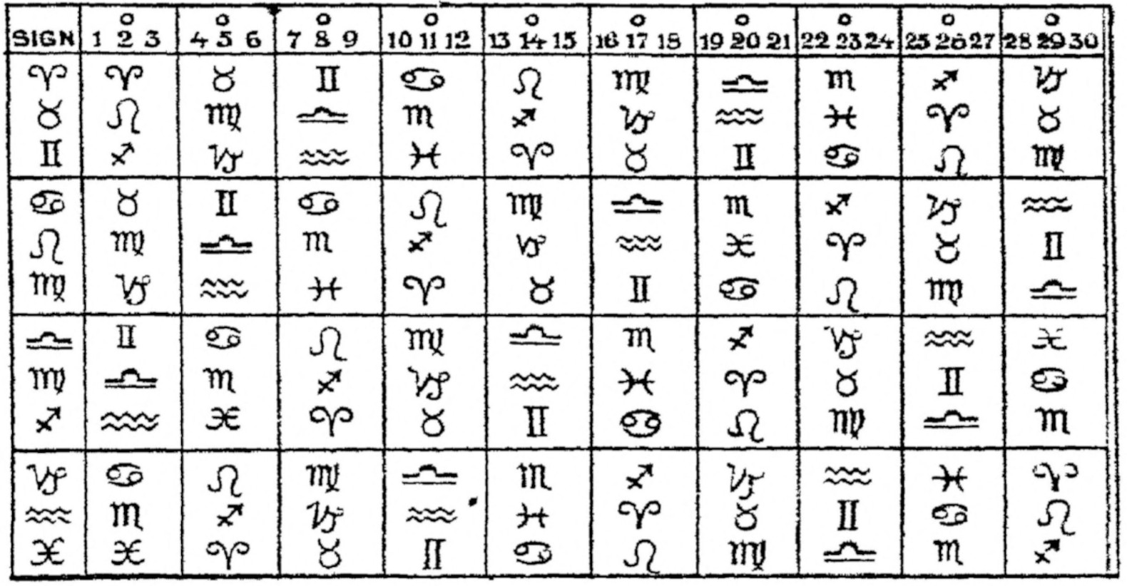 Figure 21. Table of Das’amshas.