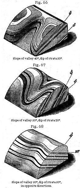 Fig. 66: Slope of valley 40°, dip of strata 20°. Fig. 67: Slope of
valley 20°, dip of strata 50°. Fig. 68: Slope of valley 20°, dip of
strata 20°, in opposite directions.