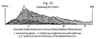 Fig. 82:
Unconformable Palæozoic stata, Sutherlandshire (Murchison).