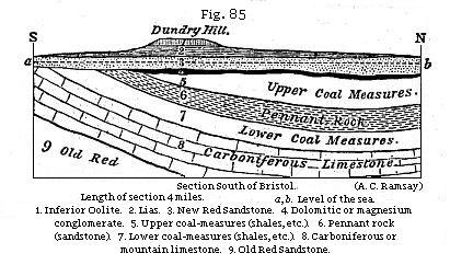 Section South of Bristol.