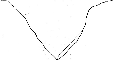 Fig. 25.—Section of a river valley. The dotted line
shows a slope or talus of debris.