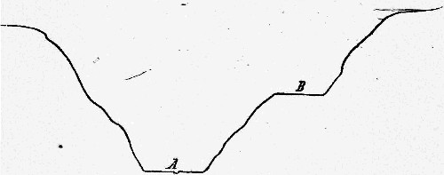 Fig. 27.—A, present river valley; B, old river
terrace.