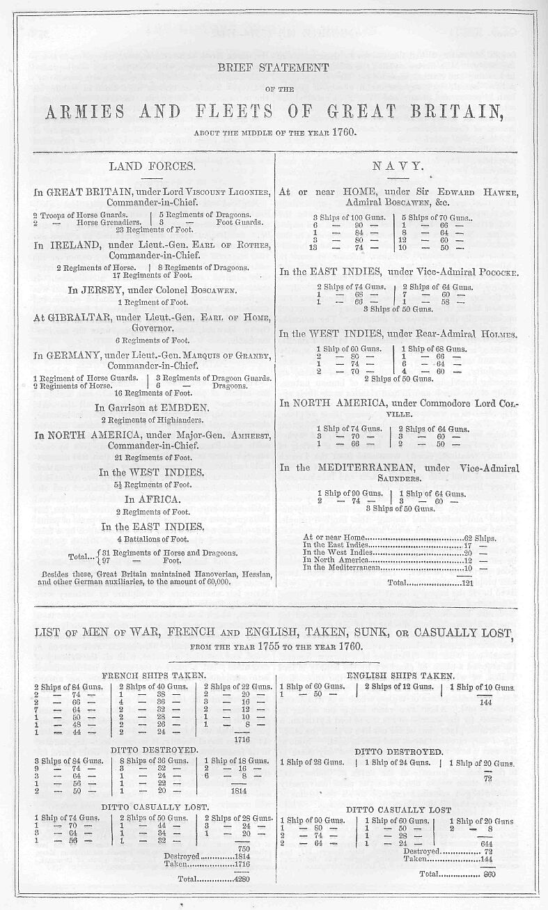 Forces and Fleets of Great Britain