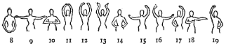 Image not available: 8 9 10 11 12 13 14 15 16 17 18 19

Positions of the Arms.

Figure 8, arms in repose, sustained; 9, extended; 10, rounded in
front of the chest; 11, rounded above the head; 12, high and open;
13, à la lyre; 14, on the hips; 15, 16, one arm high, one
extended; 18, one arm rounded in front of the chest, one open
horizontal; 17, 19, one arm high, one on the hip.
