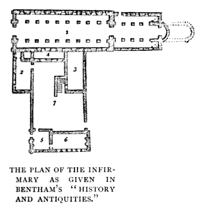 PLAN OF THE INFIRMARY AS GIVEN IN BENTHAM'S "HISTORY AND
ANTIQUITIES"