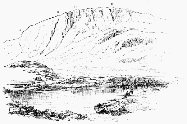 GREAT END FROM SPRINKLING TARN