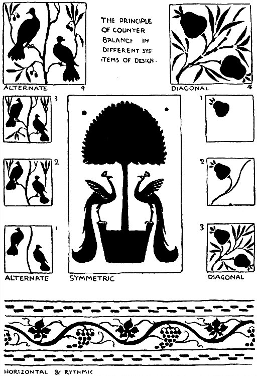 The Principle Of Counterbalance In
Different Systems Of Design.