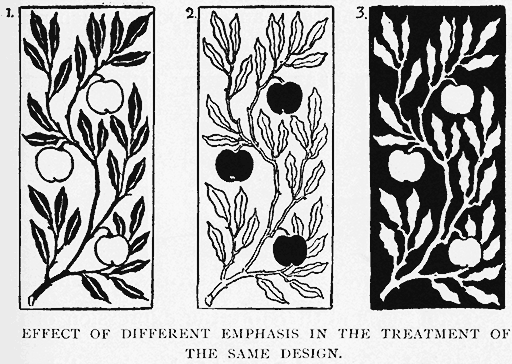 Effect of Different Emphasis in the
Treatment of the Same Design.