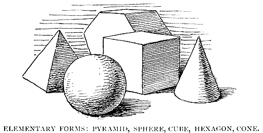 Elementary Forms: Pyramid,
Sphere, Cube, Hexagon, Cone.