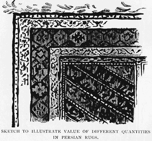 Sketch to Illustrate Value of
Different Quantities in Persian Rugs.