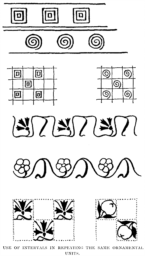 Use of Intervals in Repeating
the Same Ornamental Units.