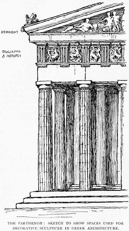 The Parthenon: Sketch to Show Spaces Used for
Decorative Sculpture in Greek Architecture.