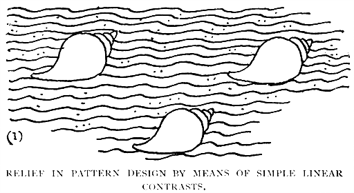 Relief in Pattern Design by Means
of Simple Linear Contrasts (1)