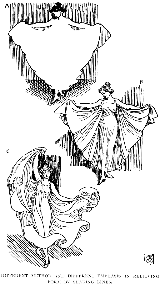 Different Method And Different Emphasis
In Relieving Form By Shading Lines. (A, B, C)