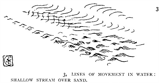 Lines of Movement in Water:
Shallow Stream Over Sand.