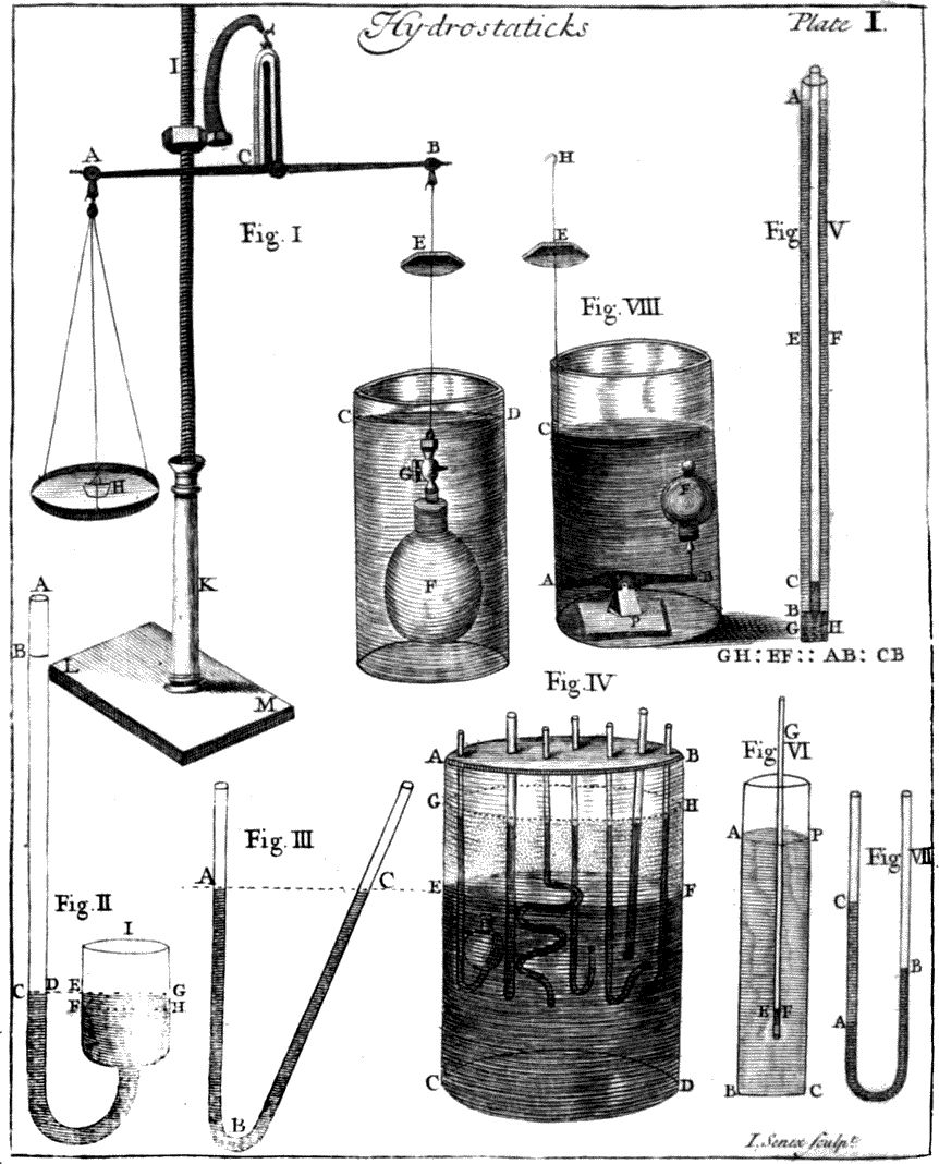 [[Hydrostaticks Plate I. ― I. Senex sculp.^t]]
