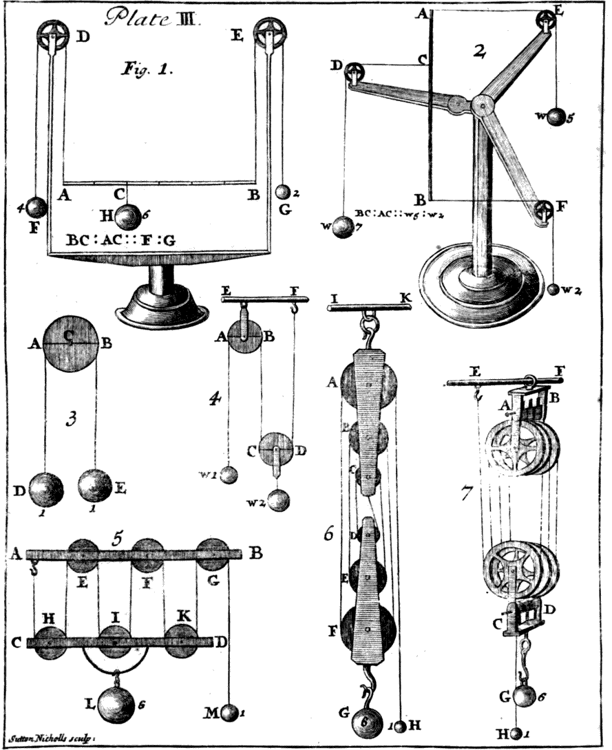 [[Plate III. ― Sutton Nicholls sculp:]]
