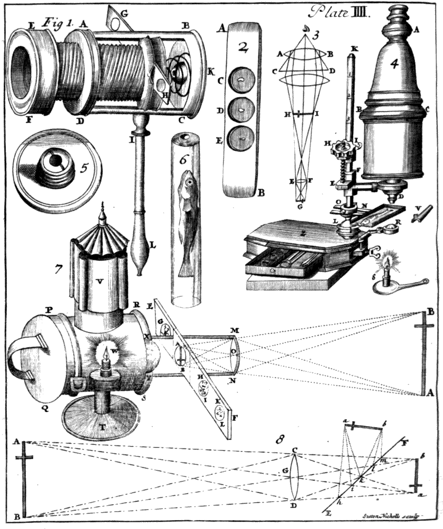 [[Plate IIII. ― Sutton Nicholls sculp:]]