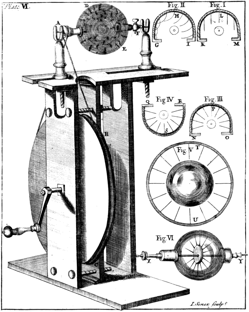 [[Plate VI. ― I. Senex sculp.^t]]